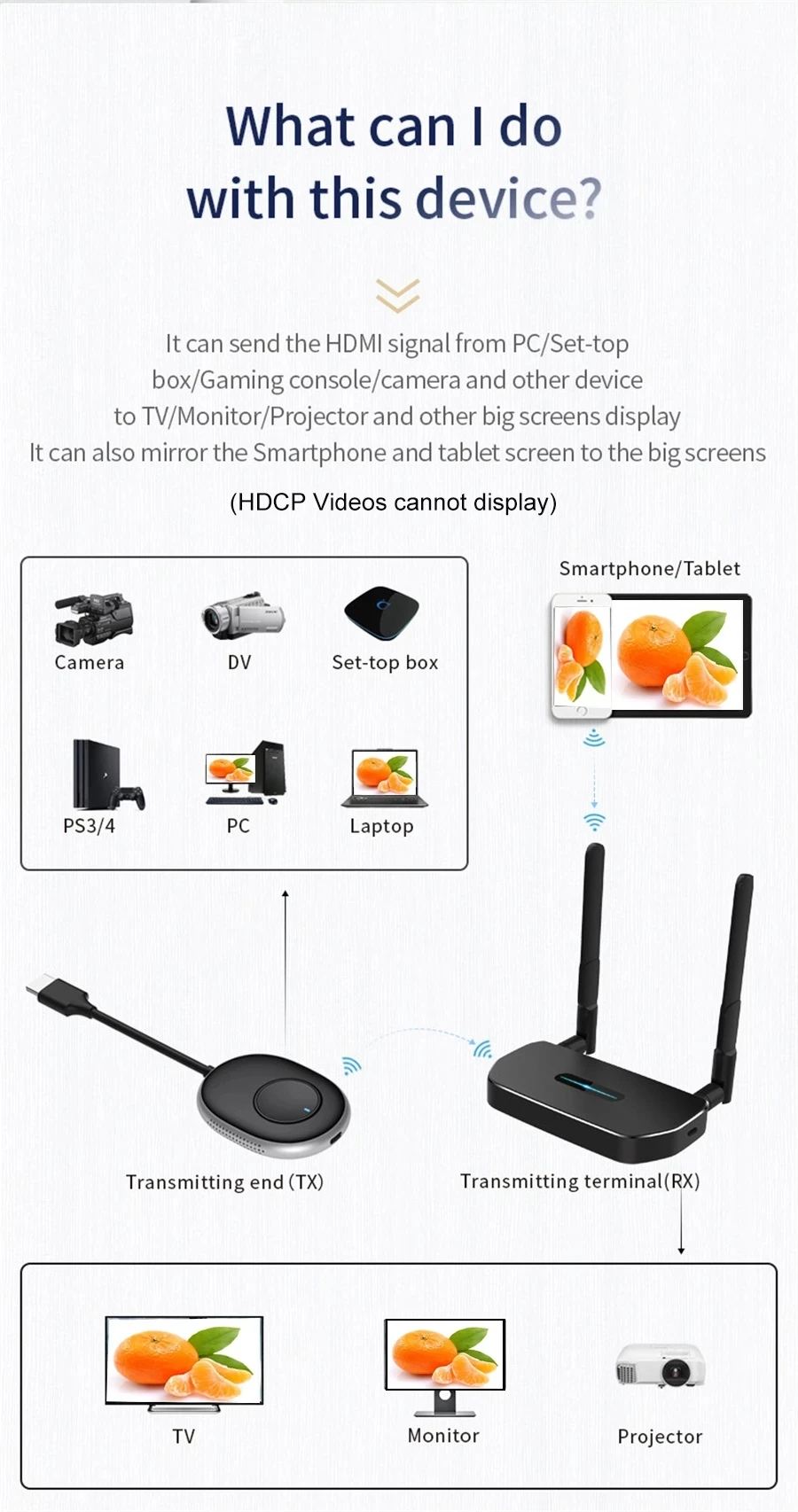 Ricevitore trasmettitore Video - Home Cinema Wireless recensione e prezzo