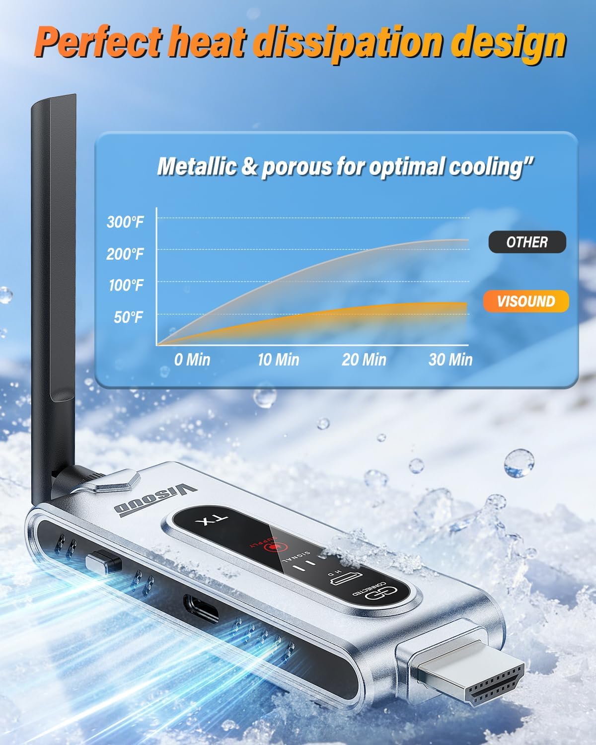 Trasmettitore HDMI Wireless e  - Home Cinema Wireless recensione e prezzo